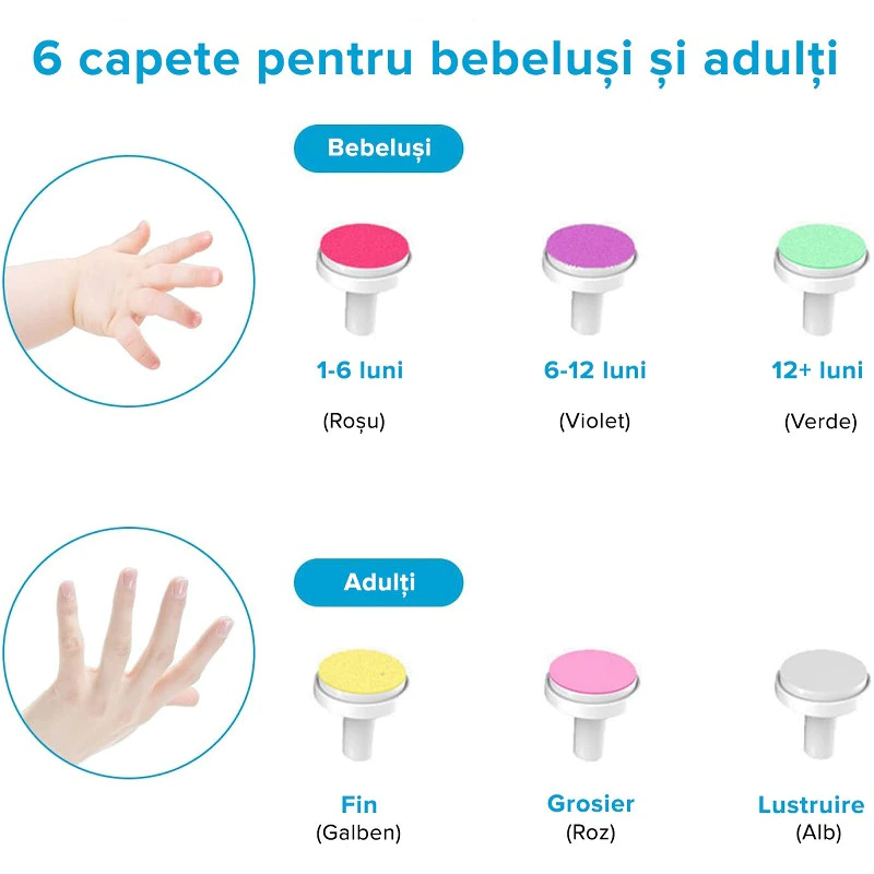 Pila de unghii profesionala pentru nou nascuti si copii, electrica, foarte sigura, cutie depozitare, mediLOGIC™ - imagine 6